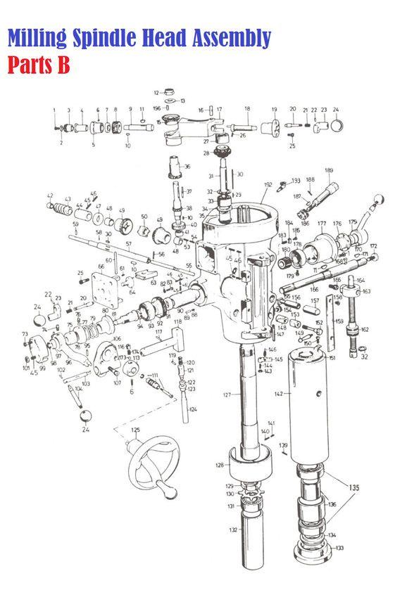 spindle-head-assembly