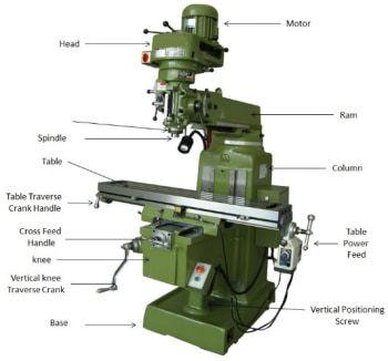 milling-machine-spare-parts